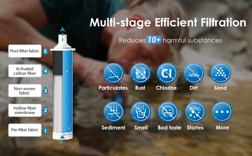 Waterdrop Gravity Water Filter Straw,