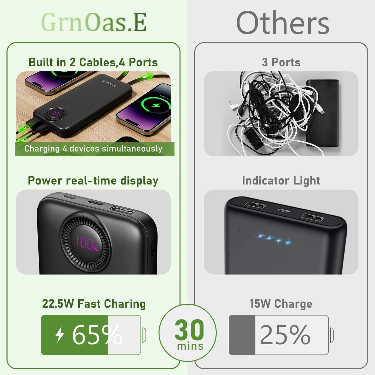 10000mAh 22.5W Portable Charger