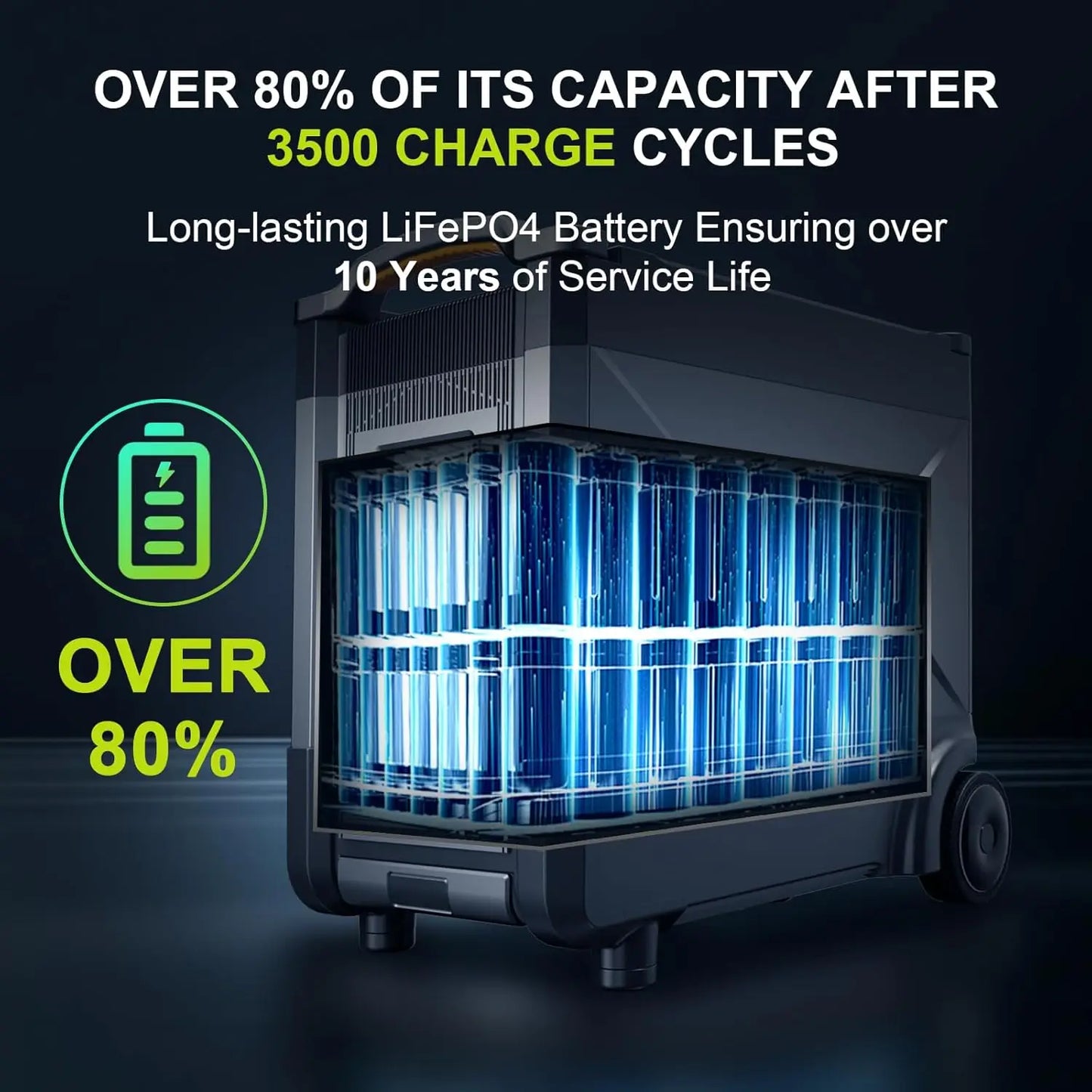 ALLPOWERS 456Wh LiFePO4 UPS Solar Generator