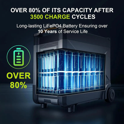 ALLPOWERS 456Wh LiFePO4 UPS Solar Generator