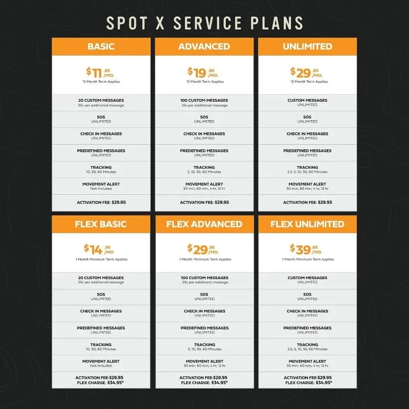 2-Way Satellite Messenger   2-Way GPS Messenger for Hiking,