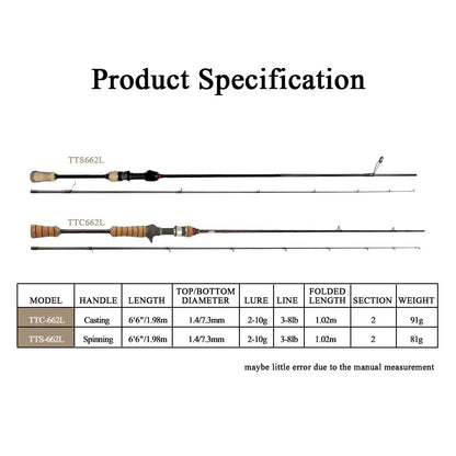KUYING TETON Super Ultra Soft Light Fishing Rod Pole Combo
