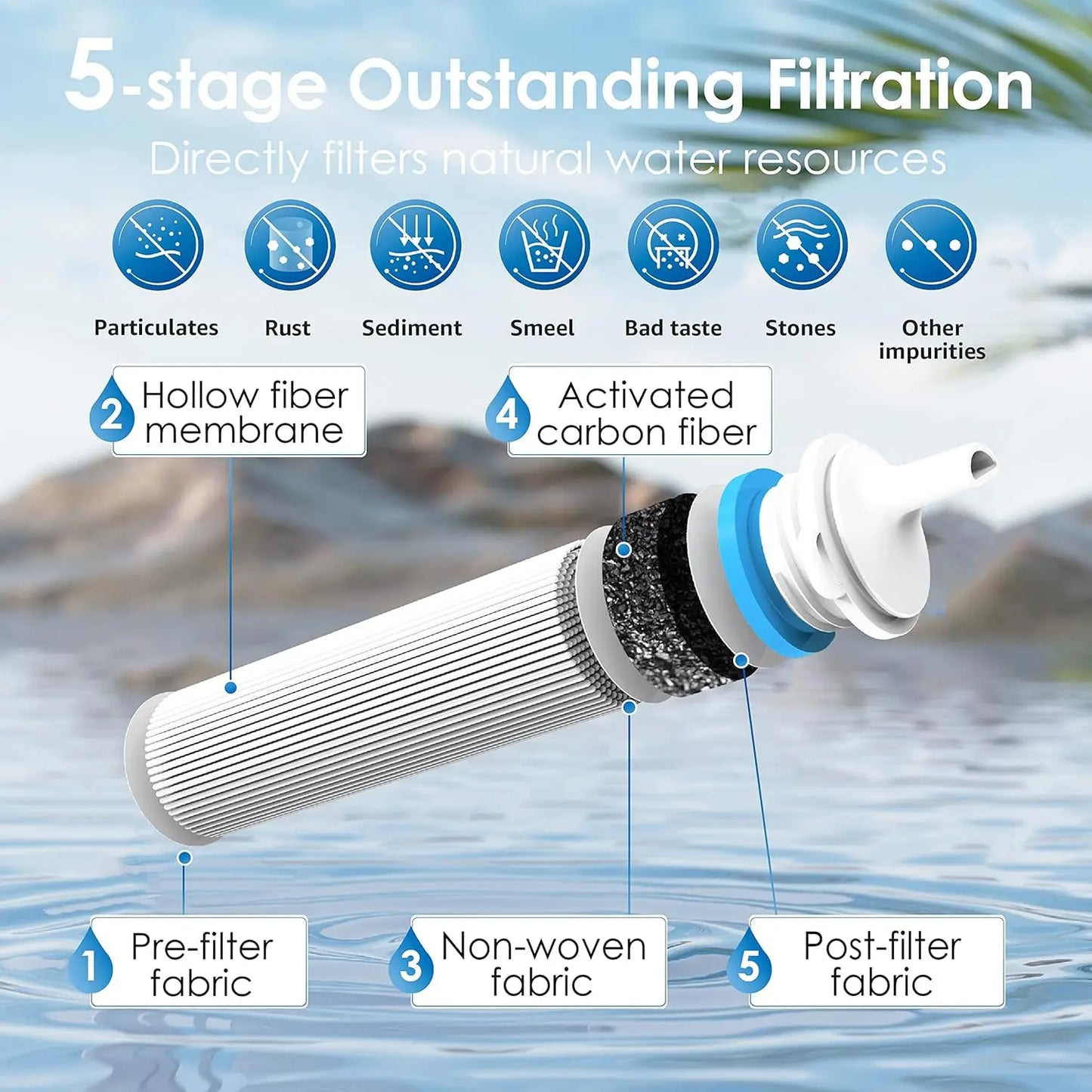 Waterdrop Gravity Water Filter Straw,