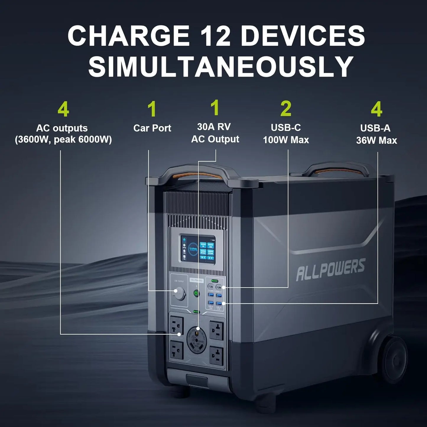 ALLPOWERS 456Wh LiFePO4 UPS Solar Generator