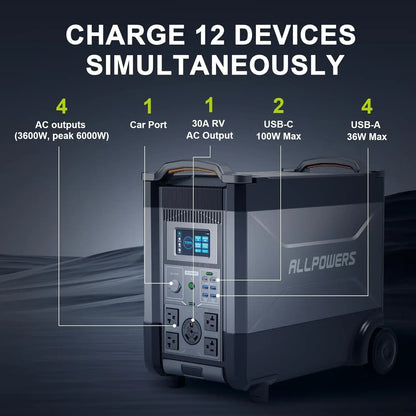 ALLPOWERS 456Wh LiFePO4 UPS Solar Generator