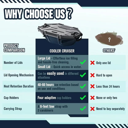 Floating Cooler – 32 QT up to 60 Hours Amphibious Ice Chest