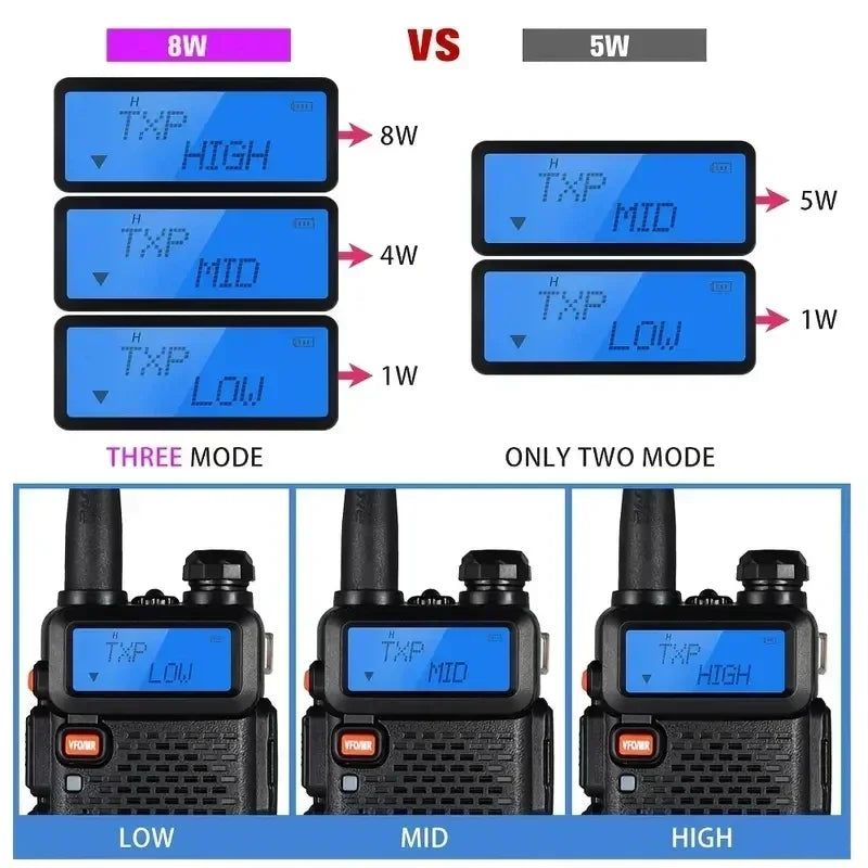 Baofeng Walkie Talkie UV 5R 8W  Long Range  3800mAh Battery